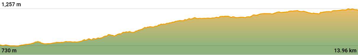 Stage 18 elevation profile